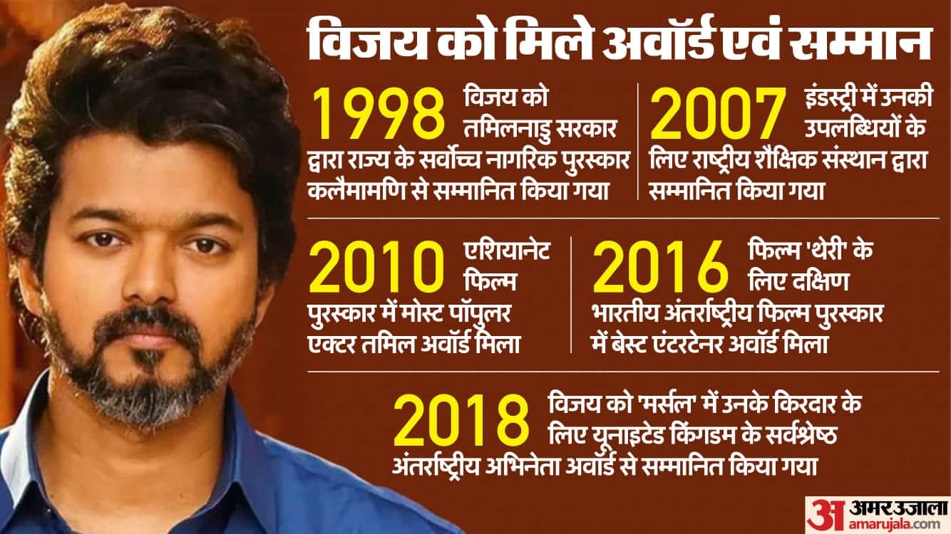 Actor Thalapathy Vijay Birthday: Know About actor movies political career life and Unknown facts