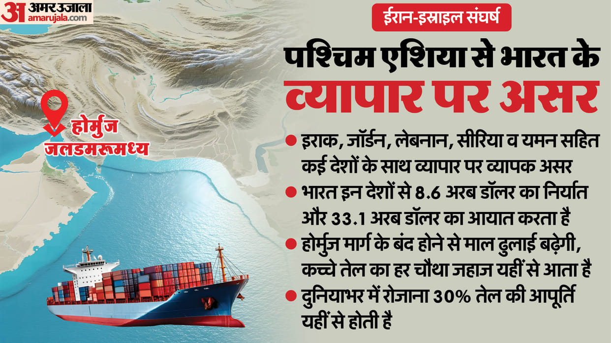 Hormuz Strait Impact Why India's Oil Supply Remains Safe Despite Tensions business news in Hindi