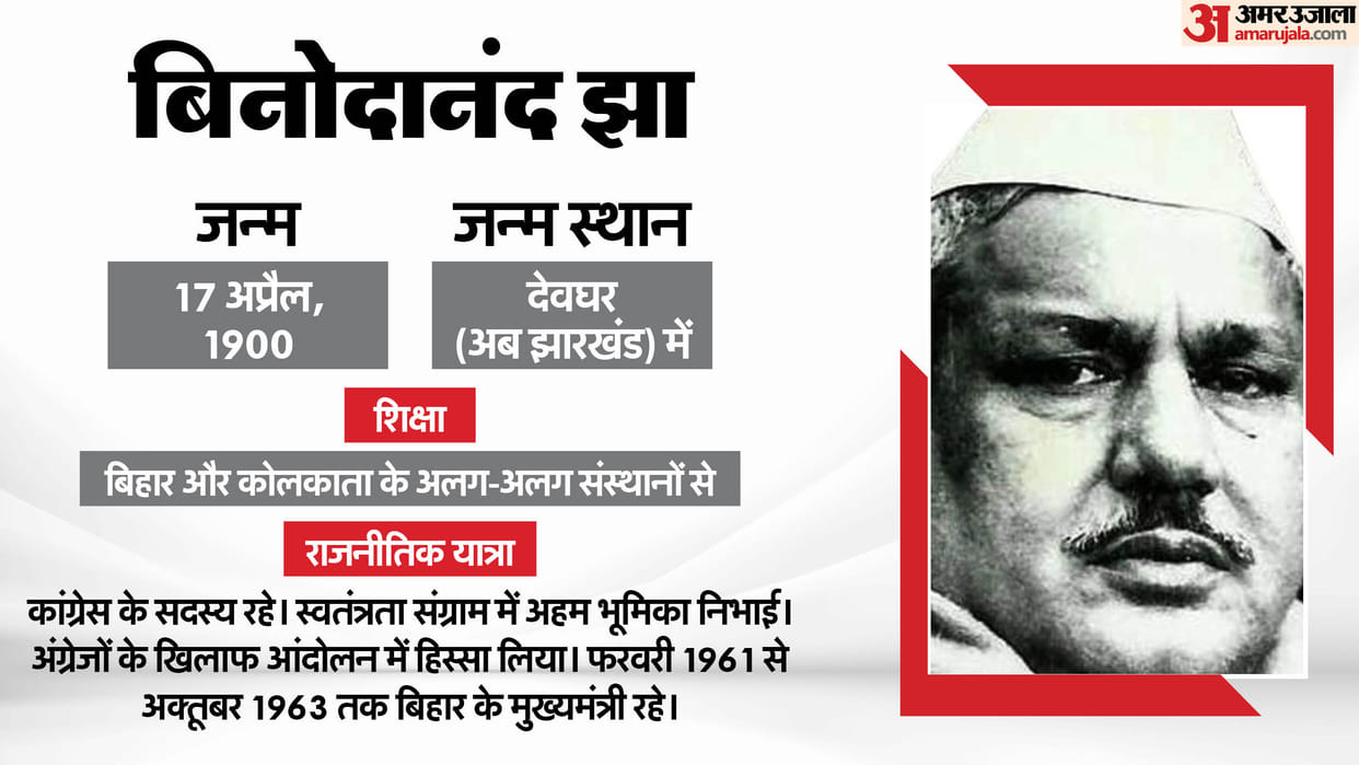 Chief Ministers of Bihar Mukhyamantri Bihar Ke Series Binodanand Jha Kamraj Plan and assasination allegations