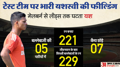 यशस्वी जायसवाल