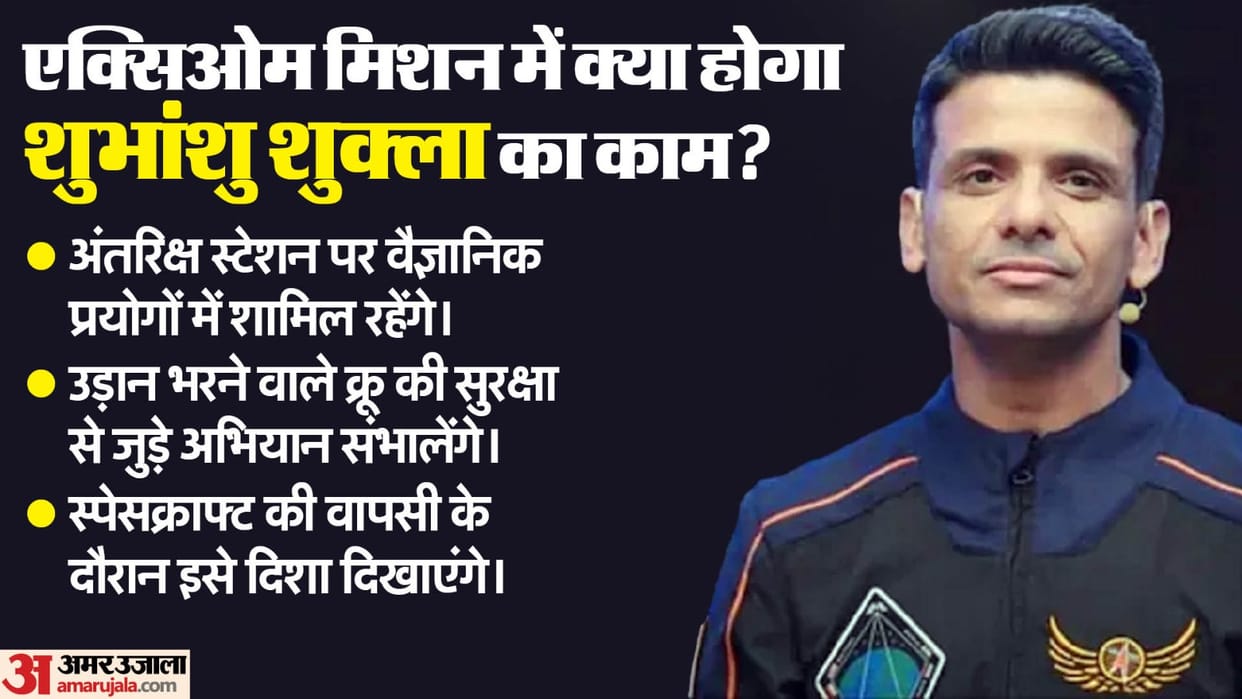 Axiom 4 Mission From experiments on seeds to Muscle Loss and Blood Sugar know Shubhanshu Shukla work in ISS