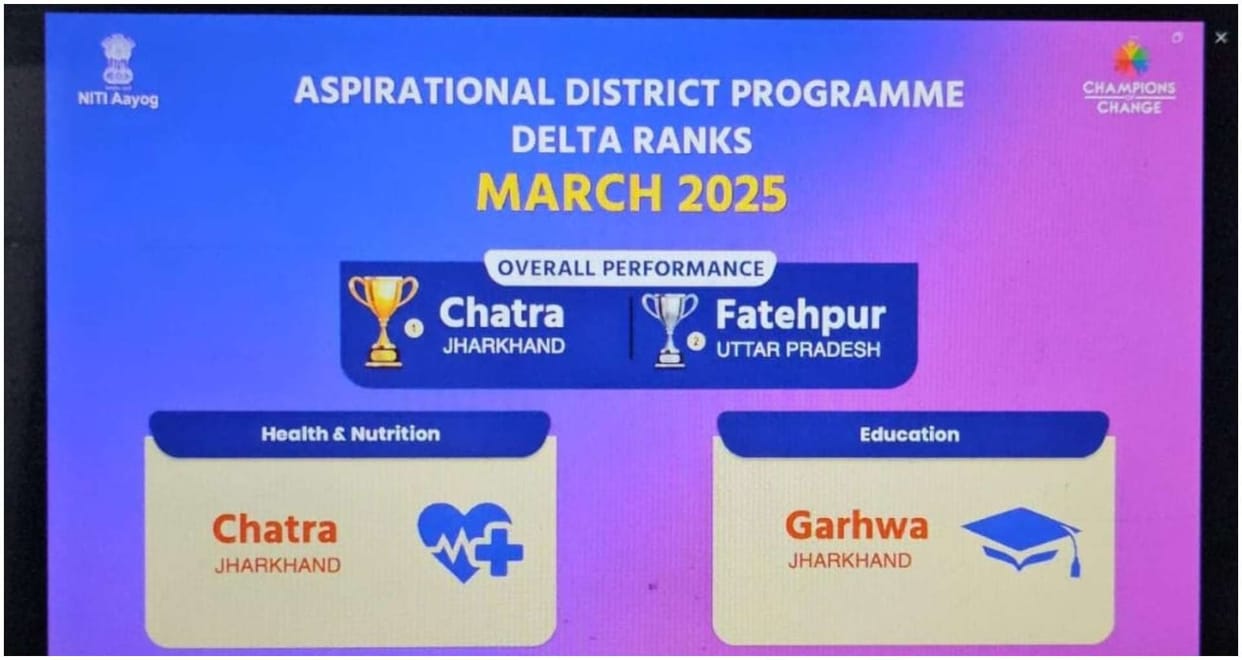 Chatra became the number 1 aspiring district of the country, got the top position in the Delta Ranking of NITI