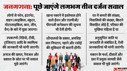 first phase of Census 2027 will begin on April 1 and the process will continue until September 30.