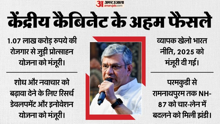 Ashwini Vaishnaw Detailed Cabinet Approves Employment Linked Incentive Scheme Research Development Innovation – Amar Ujala Hindi News Live