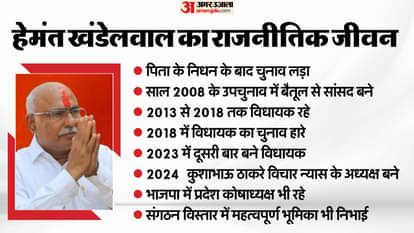Hemant Becomes MP BJP New President Born in Mathura, Son of Former MP Political Journey Career in Hindi