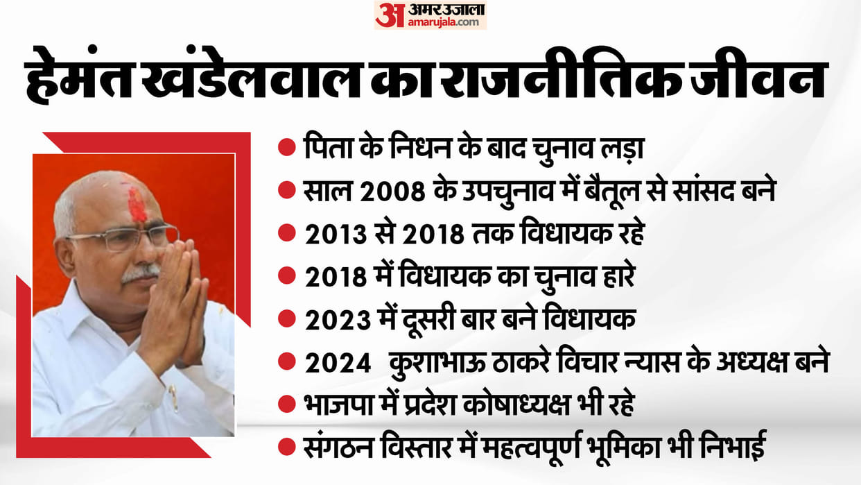 Madhya Pradesh: BJP to get new state president; Hemant Khandelwal know more about him