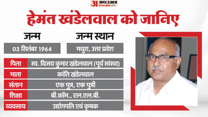 Hemant Becomes MP BJP New President Born in Mathura, Son of Former MP Political Journey Career in Hindi