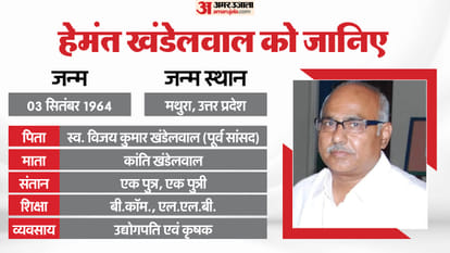 Hemant Becomes MP BJP New President Born in Mathura, Son of Former MP Political Journey Career in Hindi