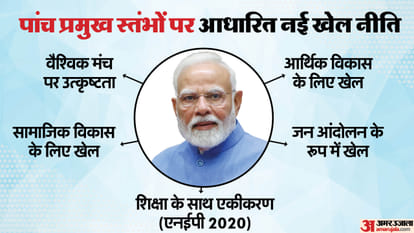 नई खेल नीति