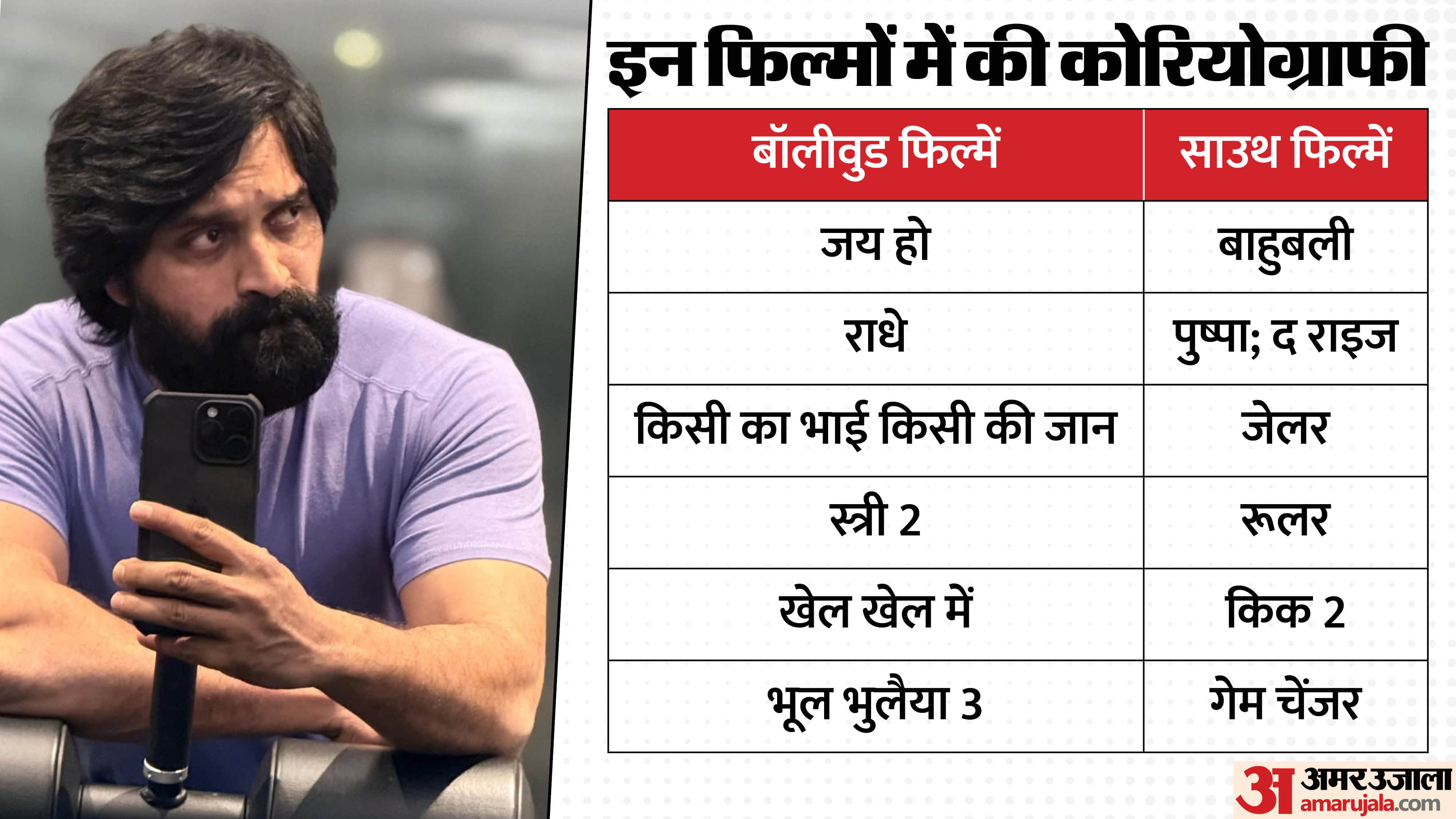 Jani Master Birthday Special he worked with salman khan and allu arjun thec accused for harrasment