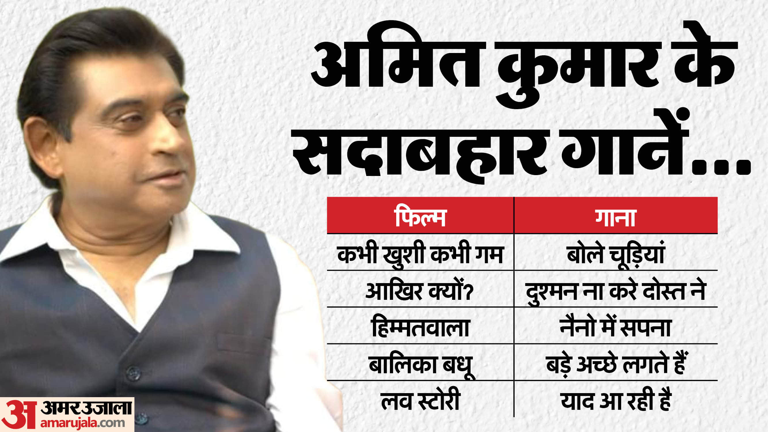 Amit kumar birthday know about his singing career and best songs