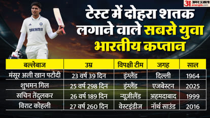 शुभमन गिल