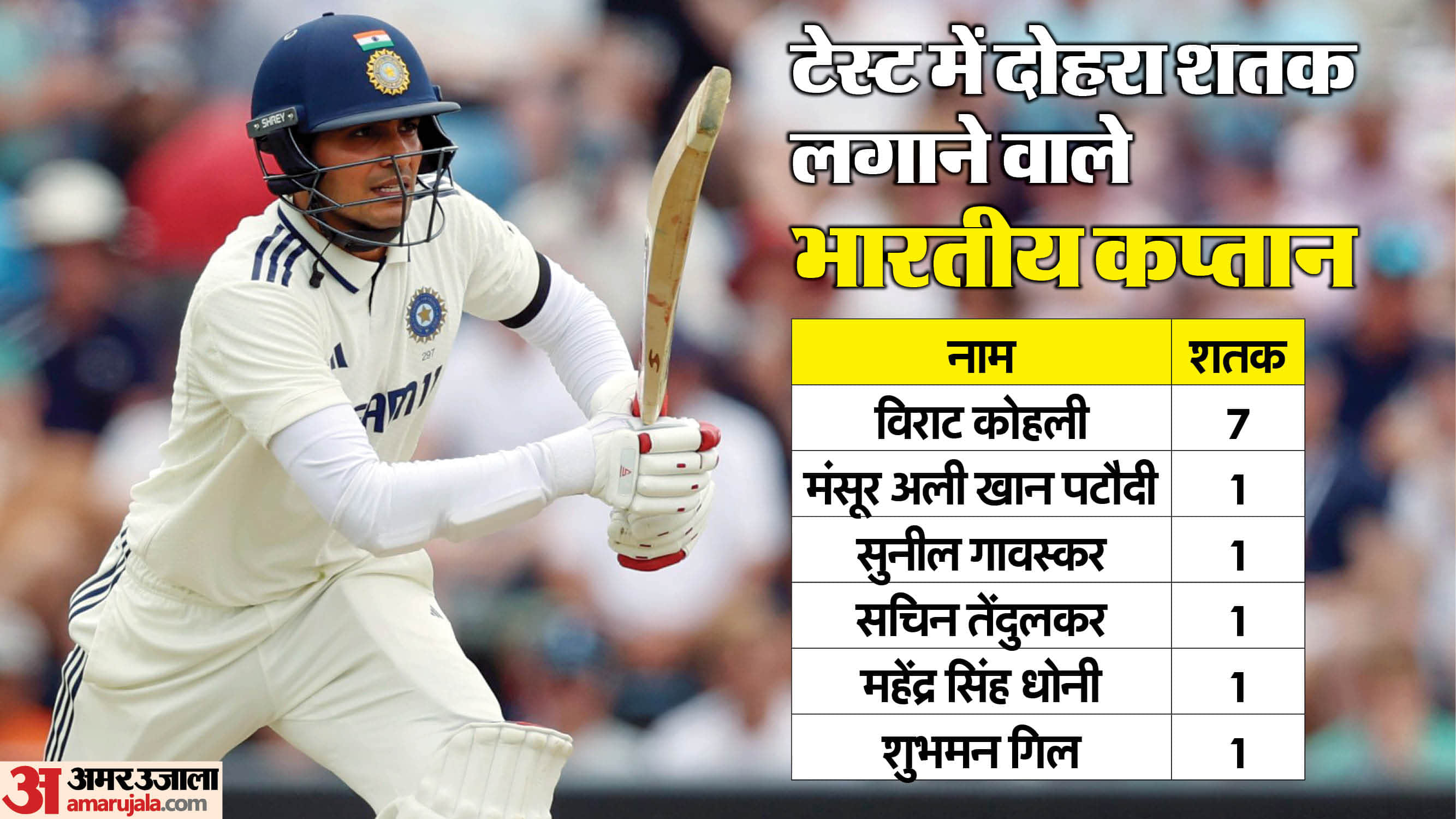 ind vs eng 2nd test 2025 shubman gill hits double century in edgbaston made record in sena country know