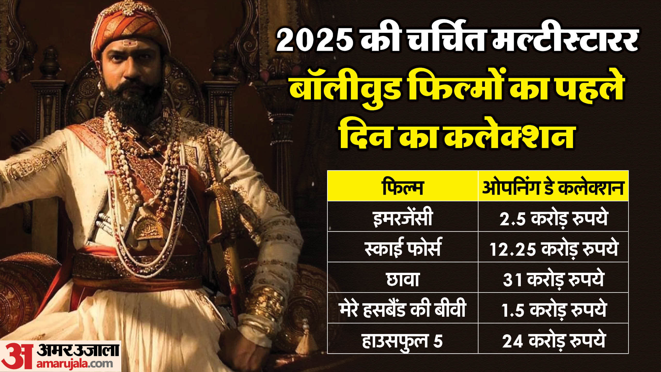 Metro In Dino Day 1 Box Office Collection: Sara Ali Khan Aditya Roy Kapur Fatima Konkona Pankaj Tripathi film