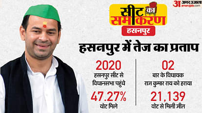 बिहार चुनाव 2025