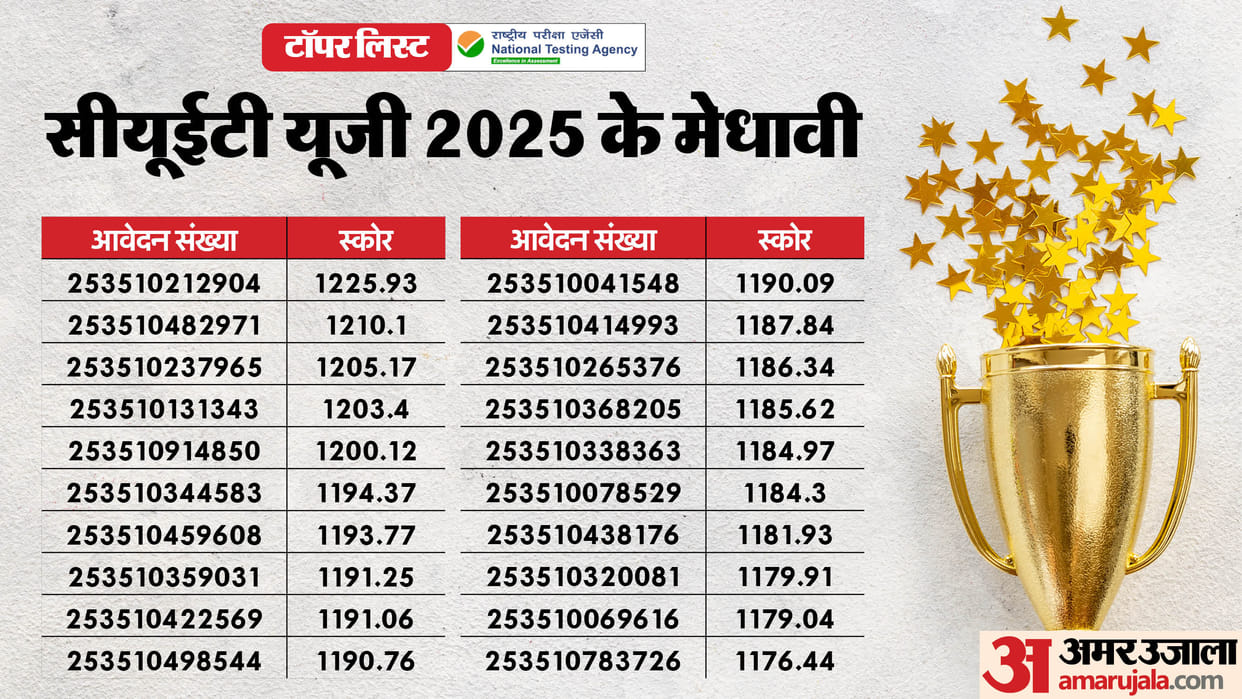 CUET UG Topper List Released: 20 Candidates Score Highest Marks, Check NTA Topper Names