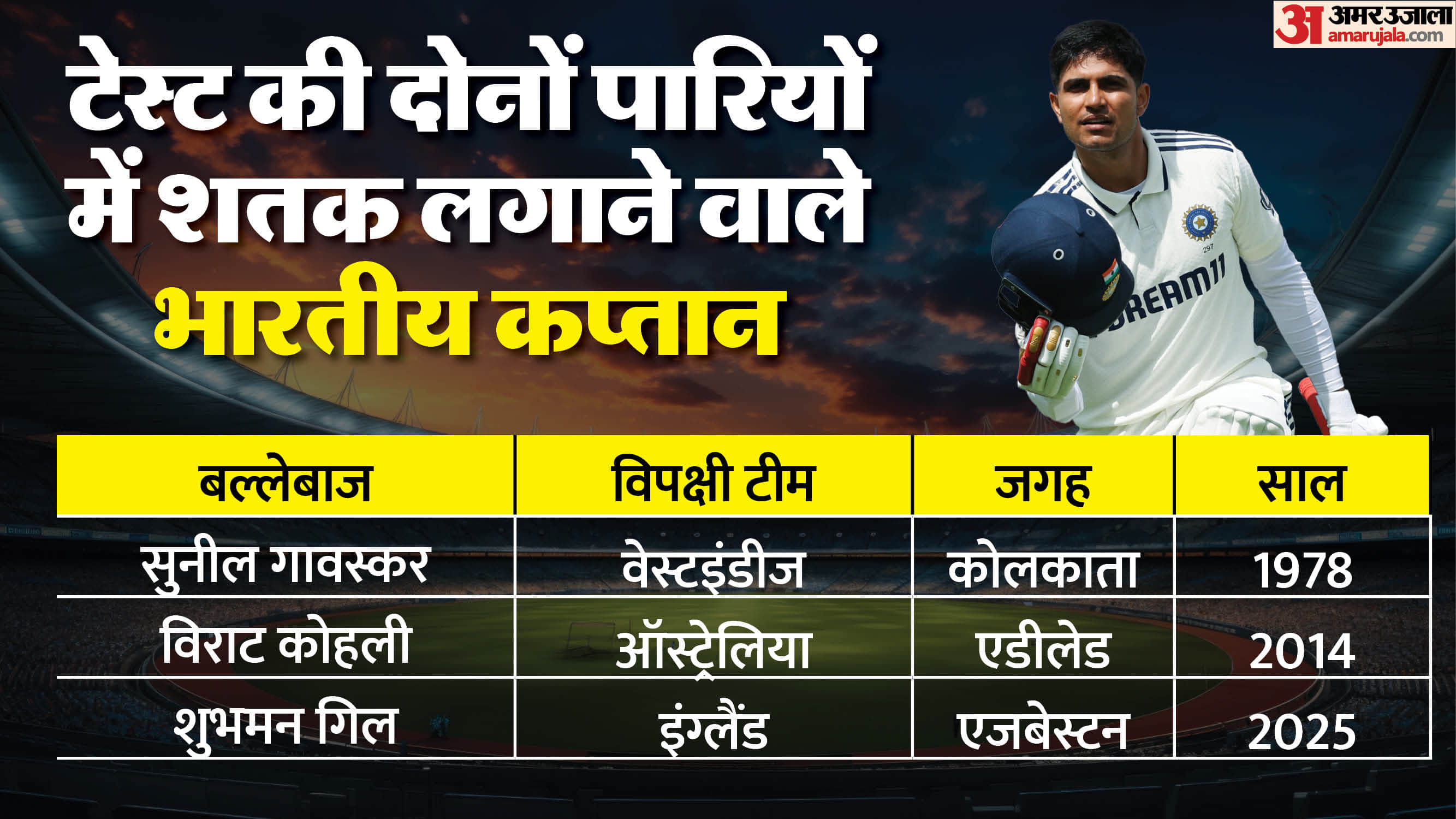 IND vs ENG Test: Shubman Gill 18 Runs Away From Breaking Dravid Record for Most Runs in a Series in England