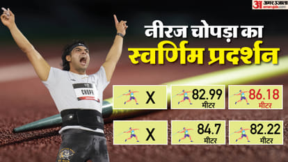 Top Headline Today Important And Big News Stories Of 06 July 2025 Updates on amar ujala