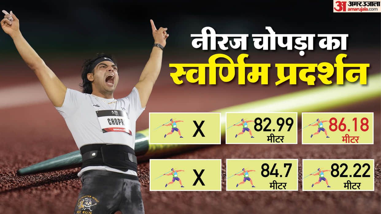 Neeraj Chopra Classic 2025 Javelin Throw Competition Key Highlights Report News in Hindi