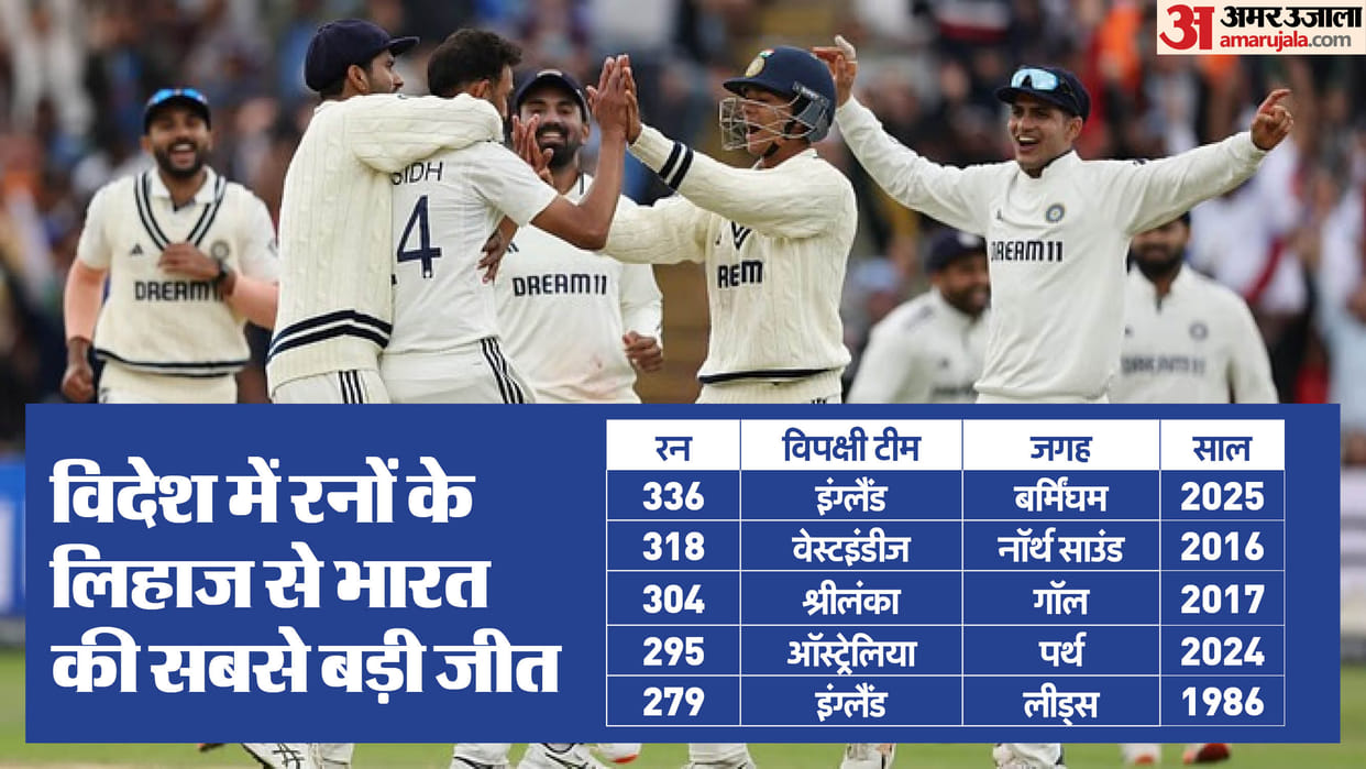 IND vs ENG 2nd Test Day 5 Highlights: India vs England Test Match Key Highlights Analysis Record and Stats
