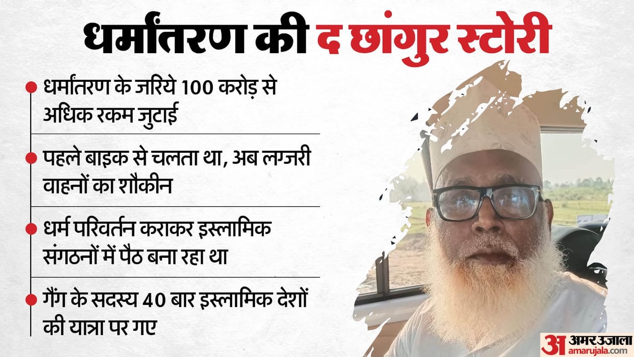 Changur Baba  Close associate arrested Nagpur major operation by maharshtra up ATS Crackdown conversion racket