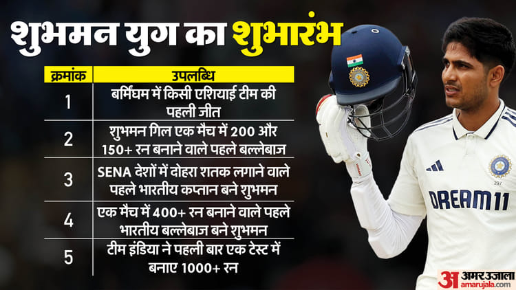 Ind Vs Eng: Birmingham Reign Is Over, Shubman Gill Era Begins, 5 Heroes Of India Victory Vs England 2nd Test – Amar Ujala Hindi News Live