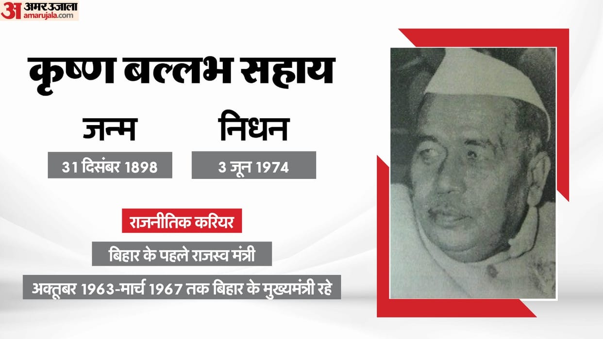 Mukhyamantri Bihar Ke Series CM Krishna Ballabh Sahay Freedom Fighter Kayastha Leader Congress JP news