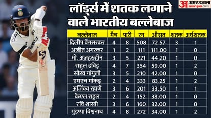 Ind vs Eng 3rd test Day 1 Live Streaming Telecast Channel: When, Where and How to Watch India vs England