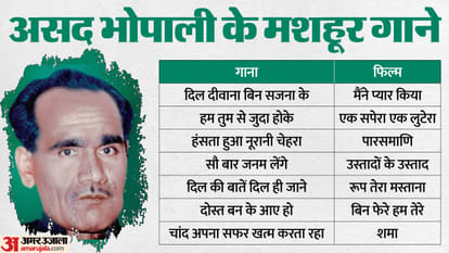 Asad Bhopali Death Anniversary Asad Bhopali Career and life Asad Bhopali Songs