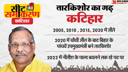 बिहार चुनाव 2025