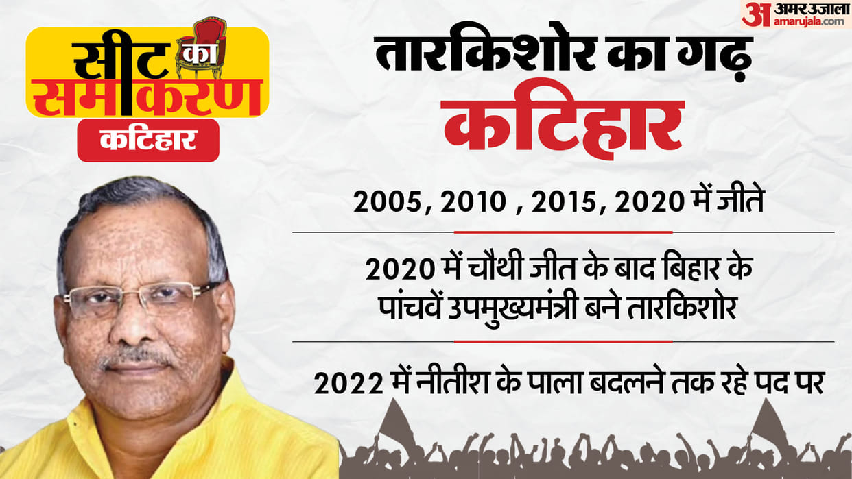 bihar assembly election 2025 katihar constituency seat tarkishor prashad and  ram prakash mahto