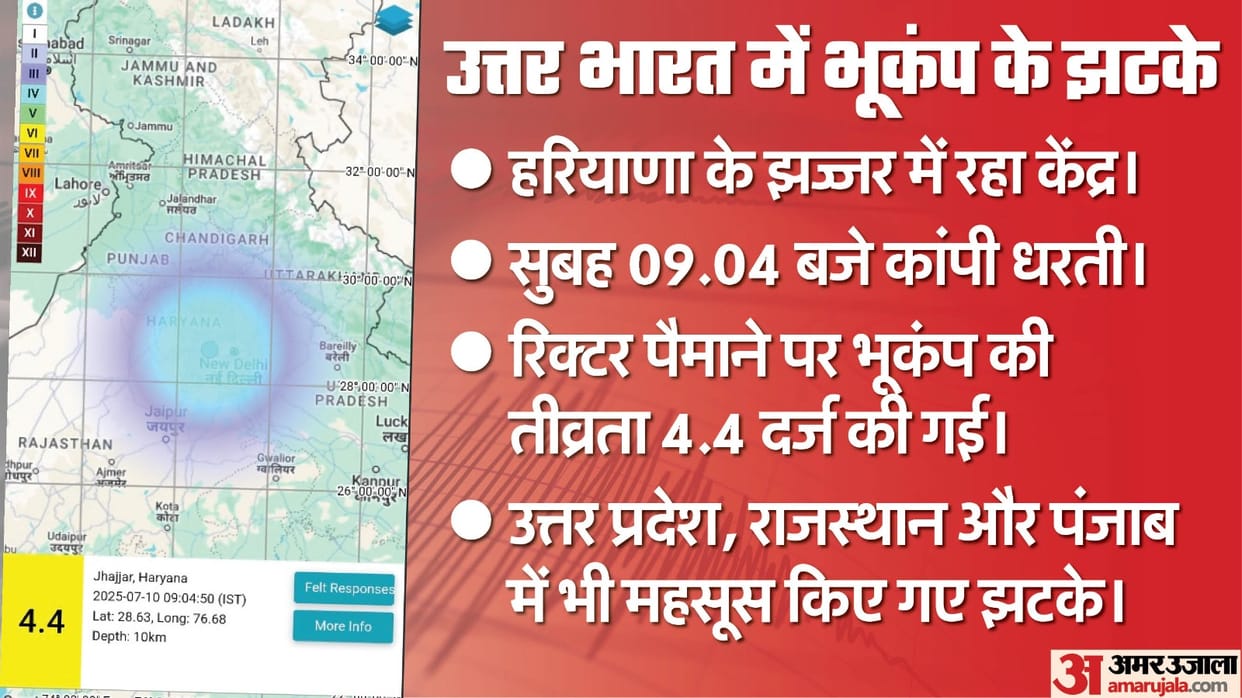 Strong earthquake in UP Delhi haryana earthquake tremors felt in Delhi-NCR