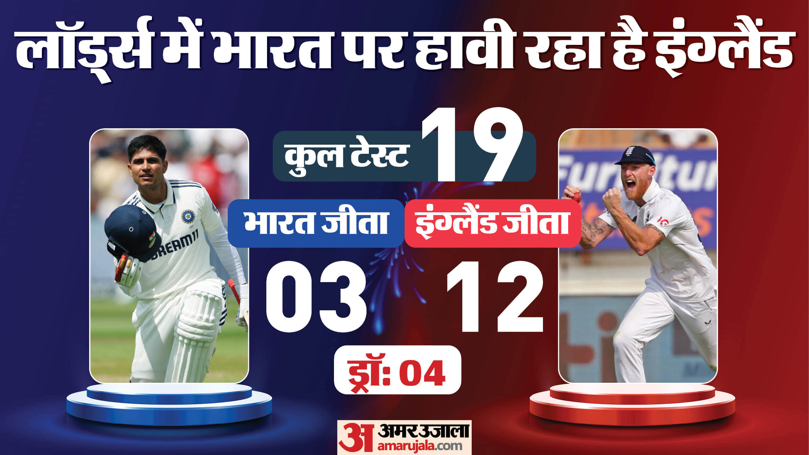 IND vs ENG Dream11 Prediction: India vs England 3rd Test Playing XI Prediction Captain Vice-Captain Players