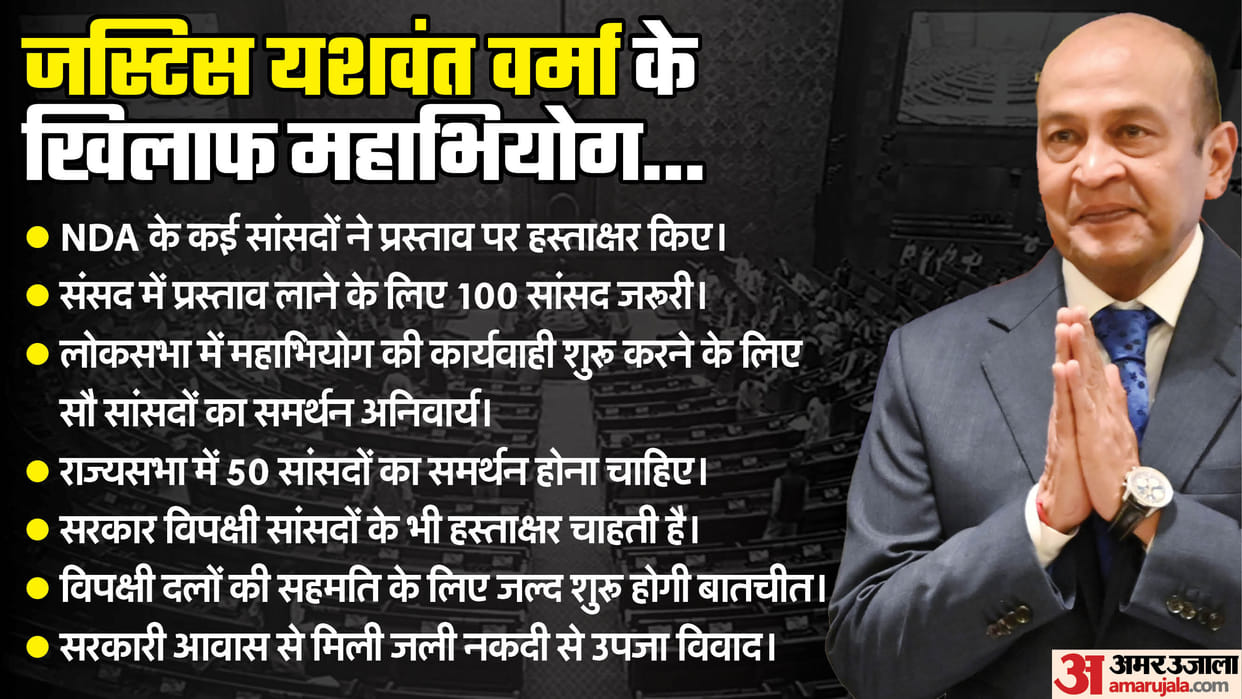 impeachment motion to be brought against Justice Yashwant Verma in Lok Sabha in cash being found case