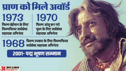 Pran Death Anniversary Special 10 Character as Famous Villain
