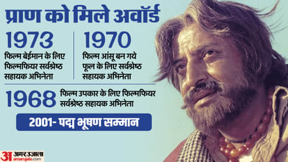 Pran Death Anniversary Special 10 Character as Famous Villain