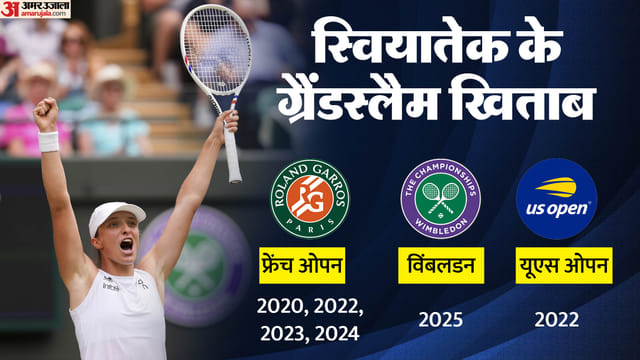 इगा स्वियातेक