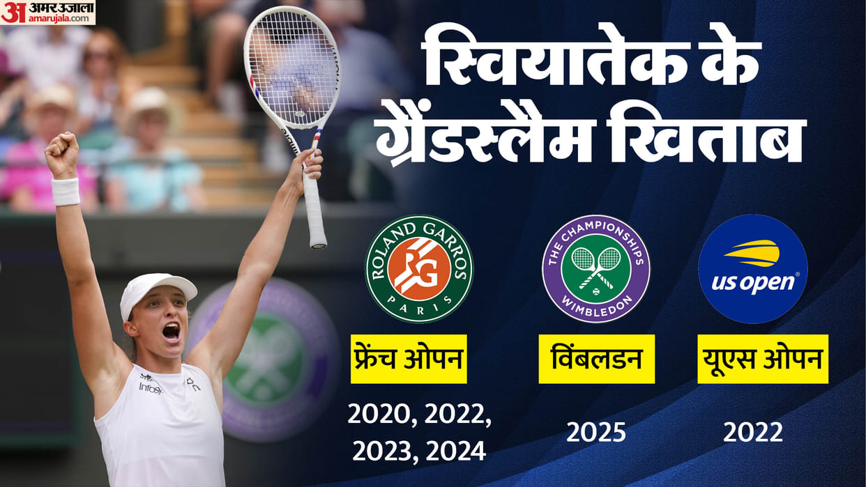 Poland's Iga Swiatek beat Amanda Anisimova to win Wimbledon women's singles title