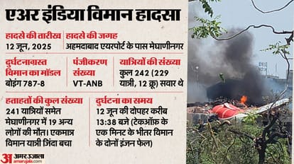 Ahmedabad Air India Tragedy Buildings covered in soot witness of 12 june horrific flight crash Gujarat police