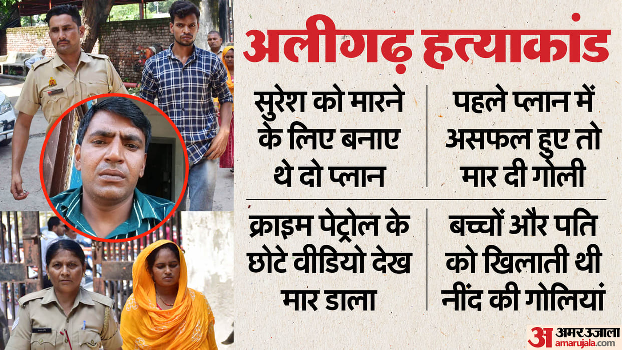 Aligarh murder case update woman her lover to kill her husband After watching Crime Patrol shots new reveal
