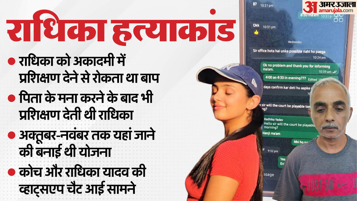 Gurugram radhika yadav murder Radhika wanted to go abroad in search of independent life Tired of restrictions