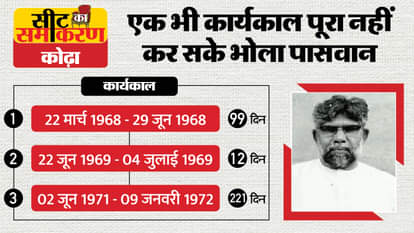 बिहार चुनाव 2025