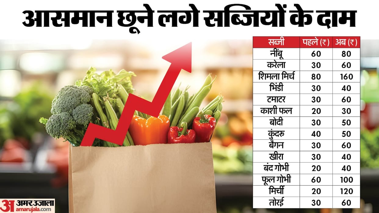 Tomato become Rs 60 per kg green chilli reached Rs 120 per kg green vegetables disappearing from plate