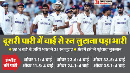 IND vs ENG 3rd Test Analysis: Batters who helped us win Edgbaston, let us down at Lords, 7 reasons for loss