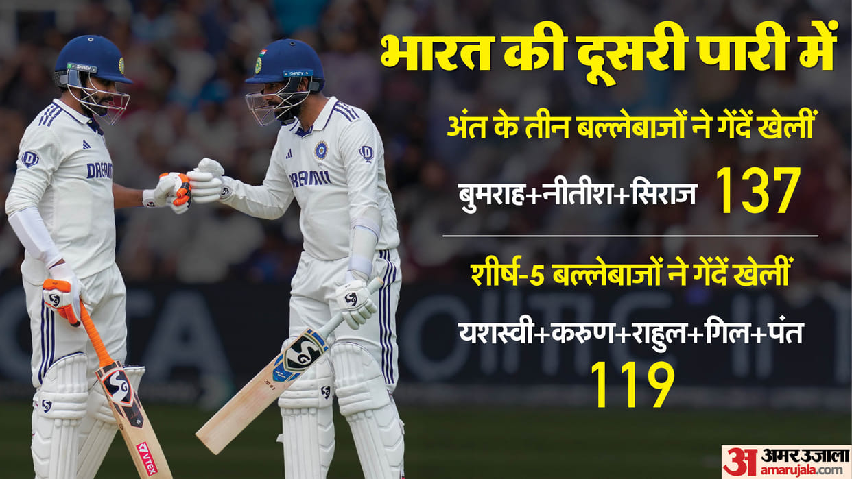 IND vs ENG 3rd Test Analysis: Batters who helped us win Edgbaston, let us down at Lords, 7 reasons for loss