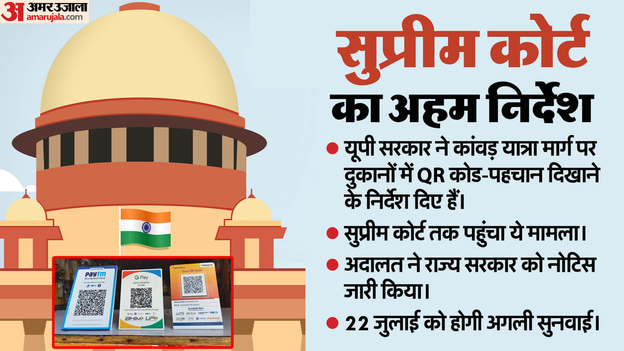 Supreme Court strict the matter of mandatory QR code in shops on Kanwar Yatra Route, sought reply from UP