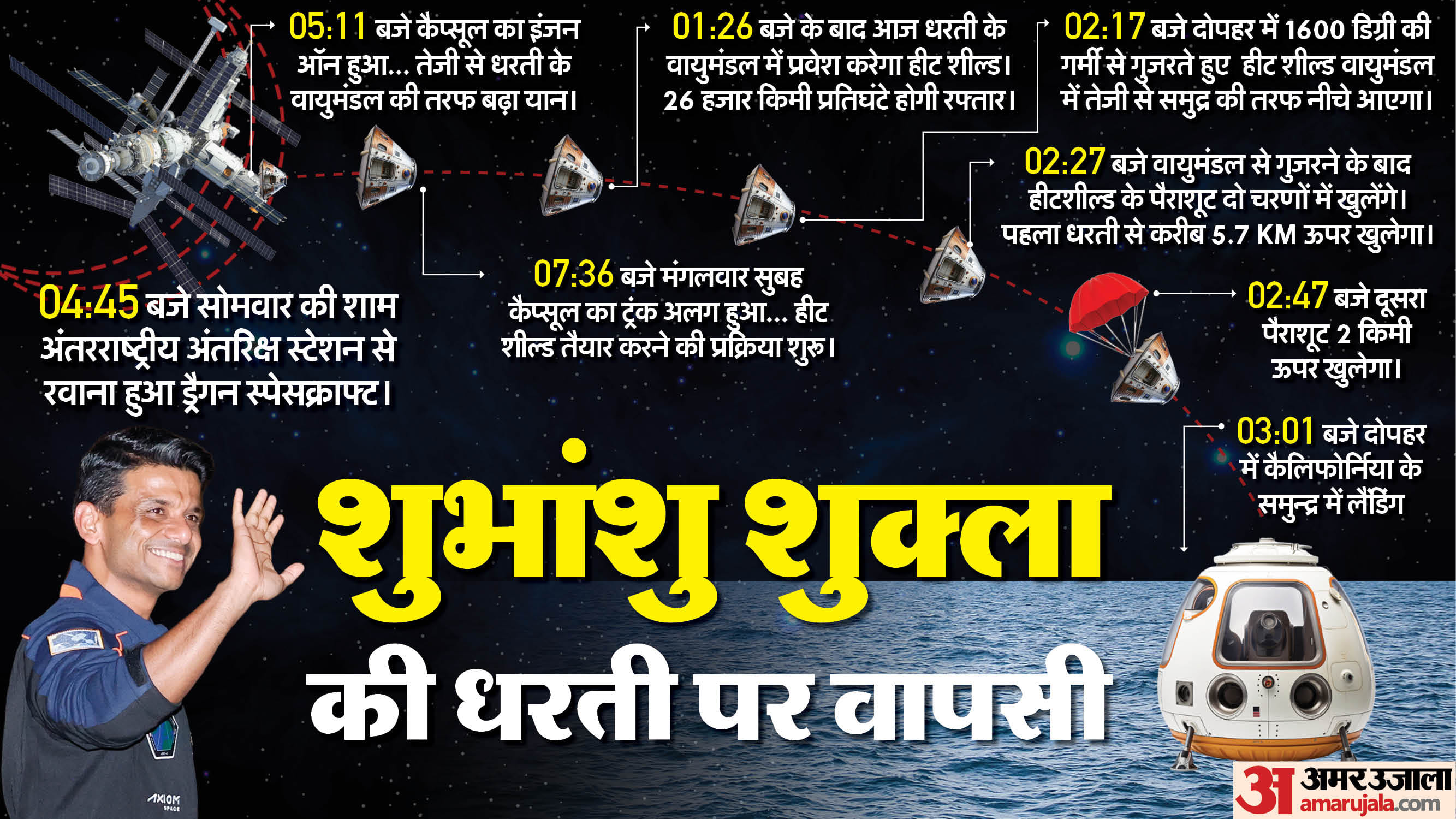 shubhanshu shukla return to earth Health Updates post landing Problems Astronauts Face Due To Microgravity