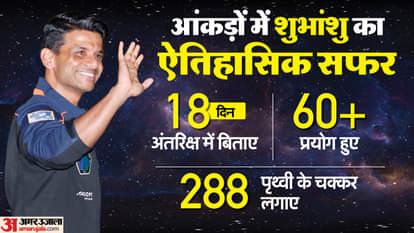 एक्सिओम-4 मिशन में रही शुभांशु शुक्ला की अहम भूमिका।