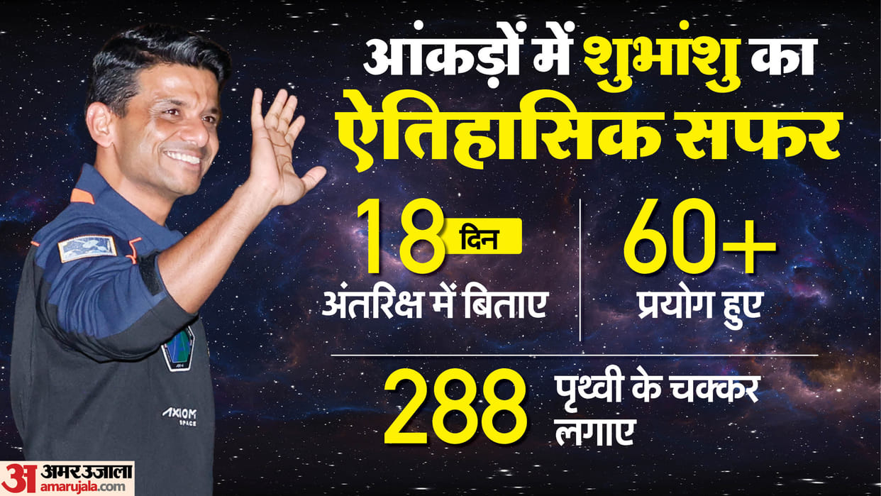 Axiom-4 Mission Shubhanshu Shukla ISS Earth return Isolation Problems Microgravity Astronauts India explained