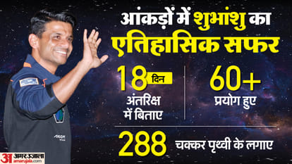 UP: Astronaut Shubhanshu Shukla returned to India, mother said - our months-long wait is over; father said it